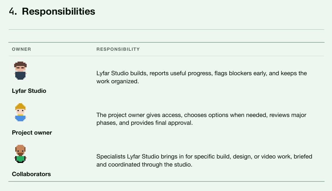 Pixel characters alongside the studio, project owner and collaborator responsibilities in the Lyfar scope template.