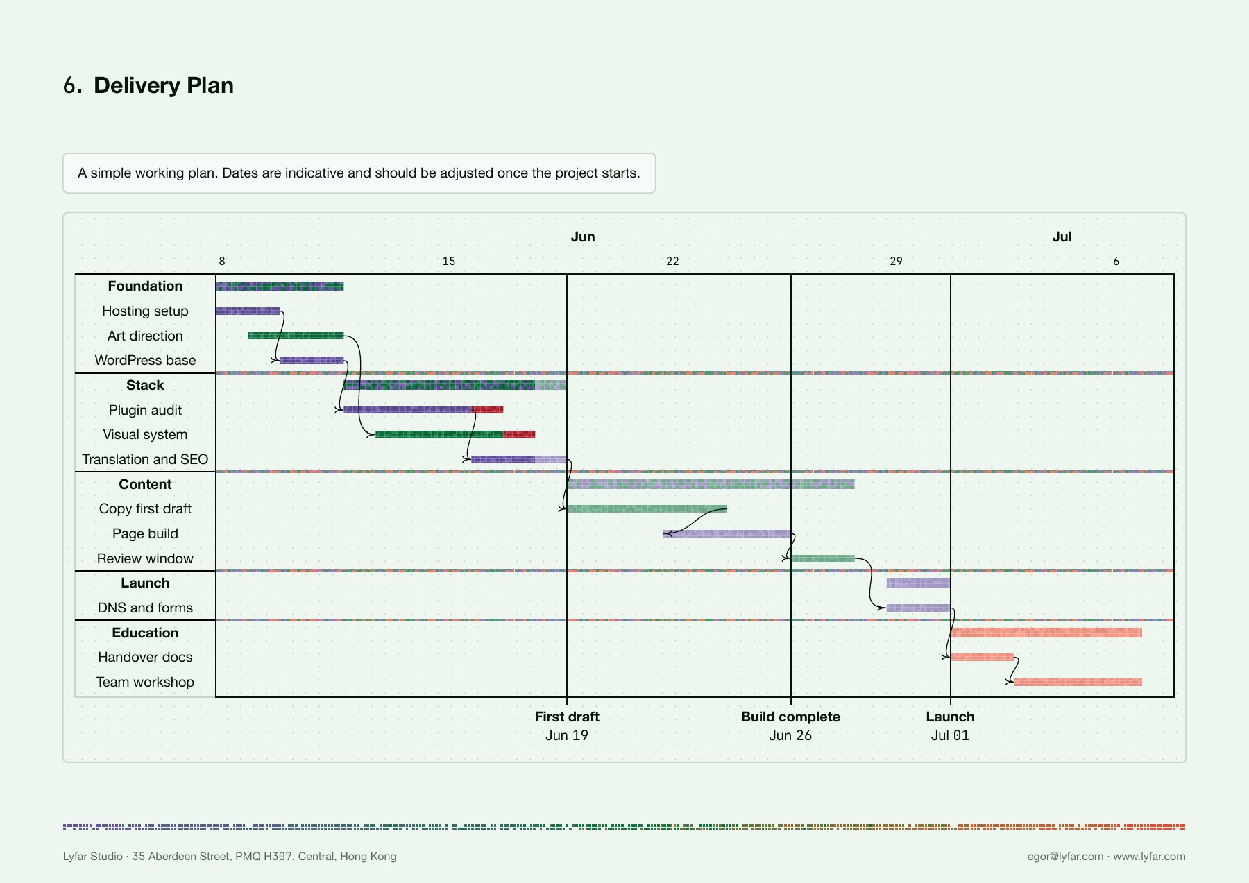 Landscape Gantt chart from the Lyfar scope template, with purple technical tasks, green creative tasks, orange education tasks and red overruns.