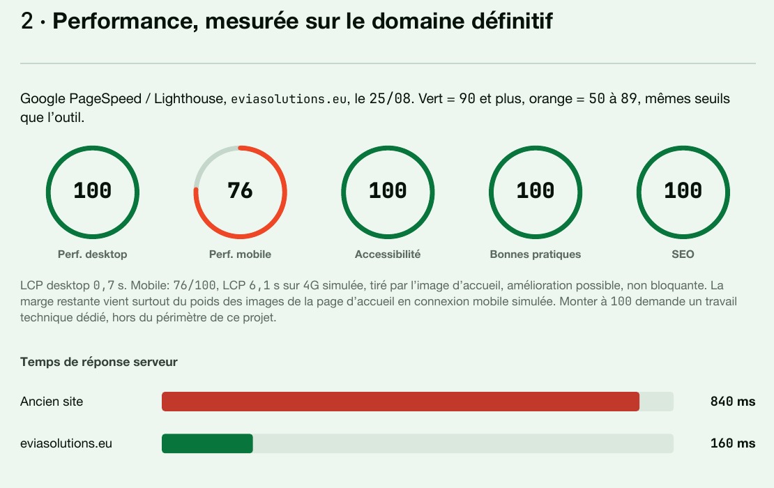 Performance gauges and server-response comparison in EVia's August 2026 launch report, including the orange mobile score of 76.
